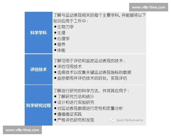 全国青少年综合体育竞赛水平提升与科学训练能力评估体系研究