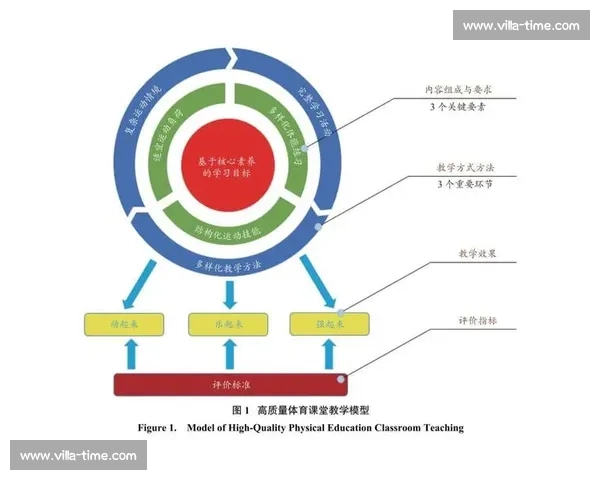 基于运动能力与健康指标的全面体育评估研究与应用 基于运动能力与健康指标的全面体育评估研究与应用