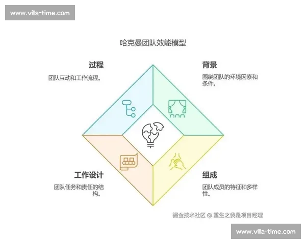 提升体育团队协作效率与执行力的系统化策略研究